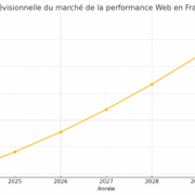Graphique montrant la croissance prévue du marché français de la performance web de 2024 à 2030, mettant en évidence les tendances en matière de vitesse de chargement et d'optimisation SEO. WordPress
